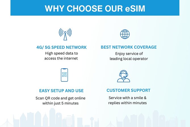 USA eSIM | 3-30 days | Daily data | QR code - Key Things to Know Before You Buy