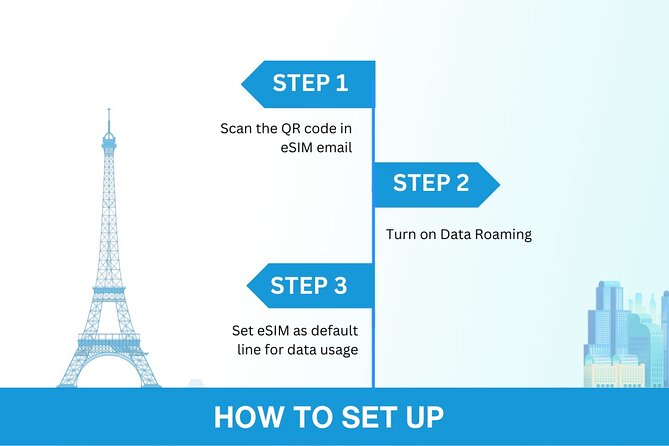 USA eSIM | 3-30 days | Daily data | QR code - Using Your Data Day to Day in NYC